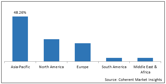 Bisphenol A Market Size Trends And Forecast To